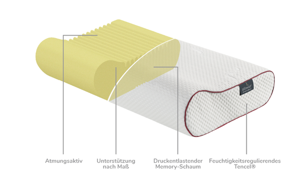 Nackenkissen pillowise® 