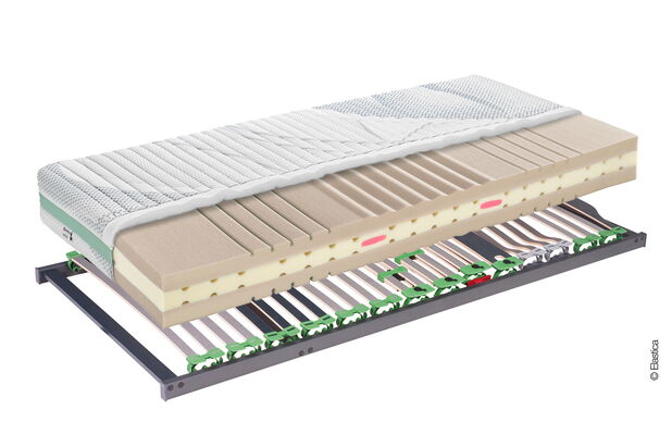 SET Premium FIX - Matratze Jade 650 + Lattenrost Premium FIX